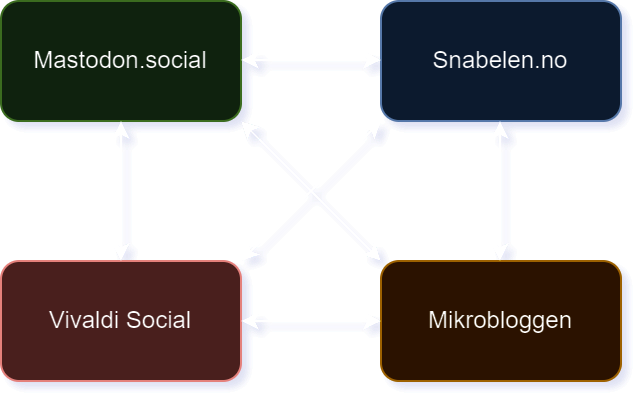 mastodon_federation.png